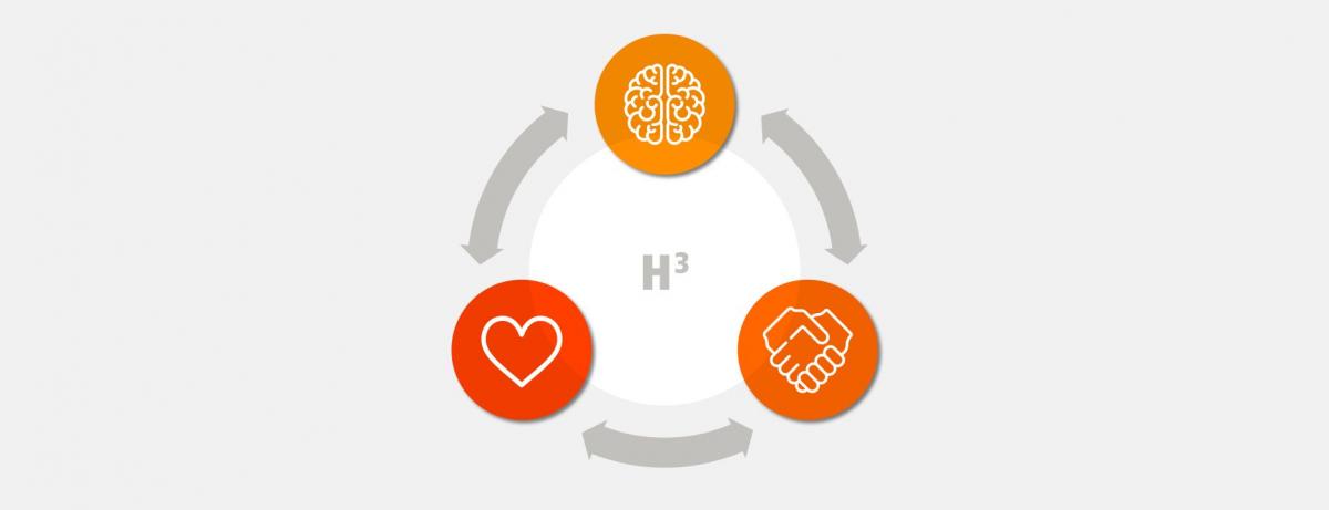 Lernen mit H3 - mit Herz, Hirn und Hand